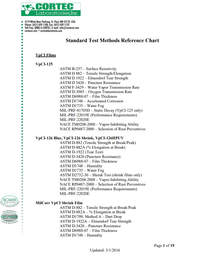standard- test methods reference chart